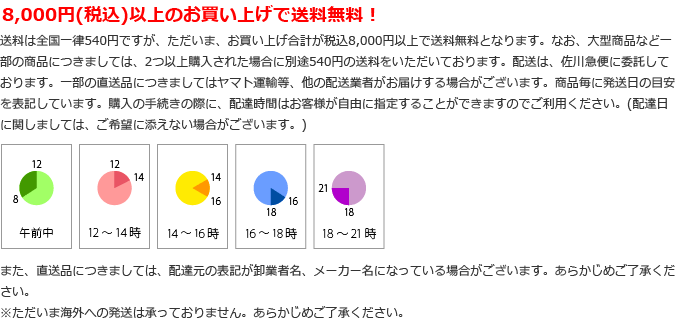 送料と配送手続き